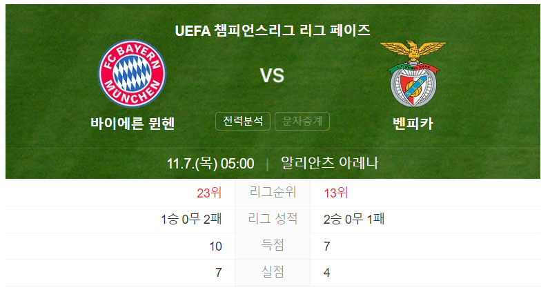 11월 7일 바이에른 뮌헨 vs 벤피카 경기 중계보기 ❘ 김민재출전 ❘ UEFA 챔피언스리그