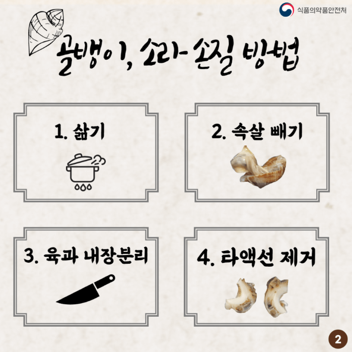 소라골뱅이_손질방법_포스터2_식품의약품안전처