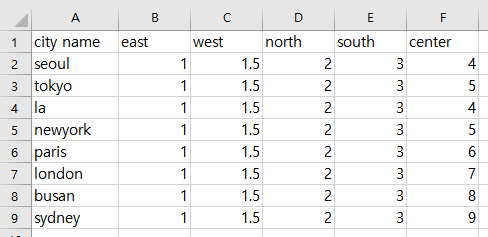  파이썬 Excel 파일 읽기, 값 변경(덮어쓰기) (예제로 이해하기)