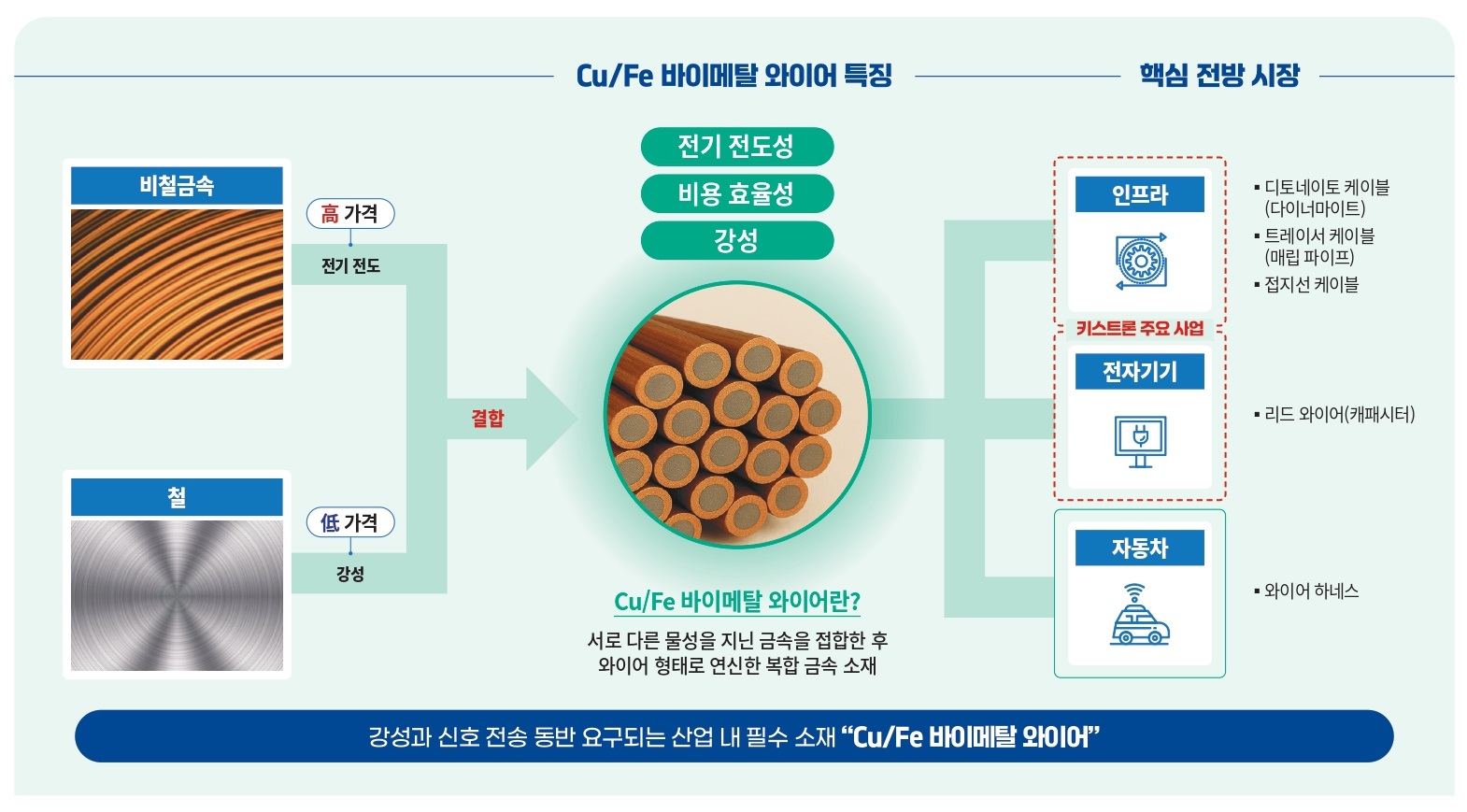 키스트론공모주상장-4