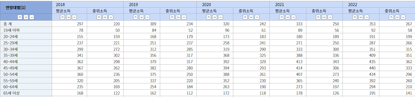 대한민국 평균 연봉