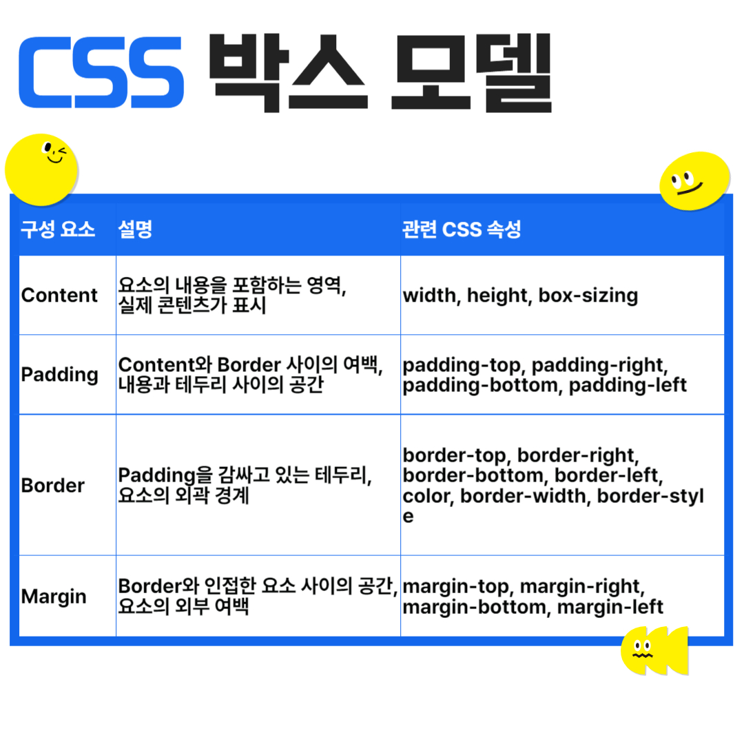 css 박스 모델