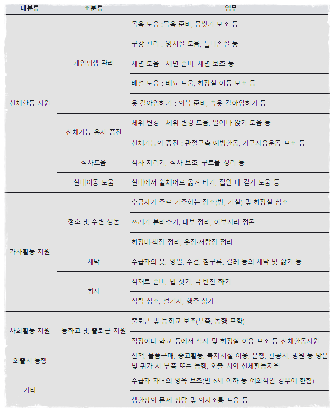 장애인 활동지원사 하는 일