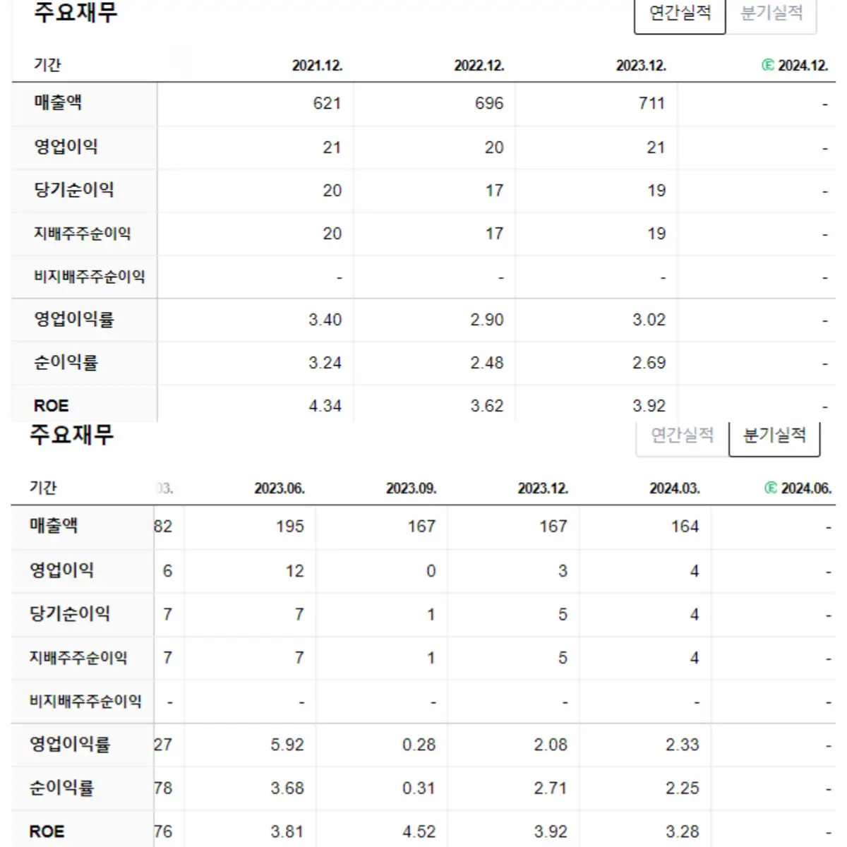 포메탈 주요재무