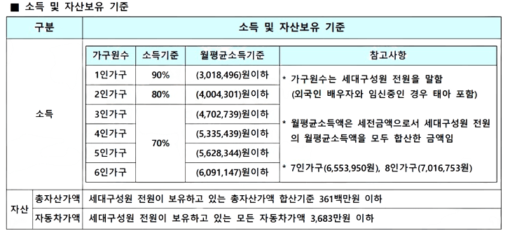 LH국민임대 아파트