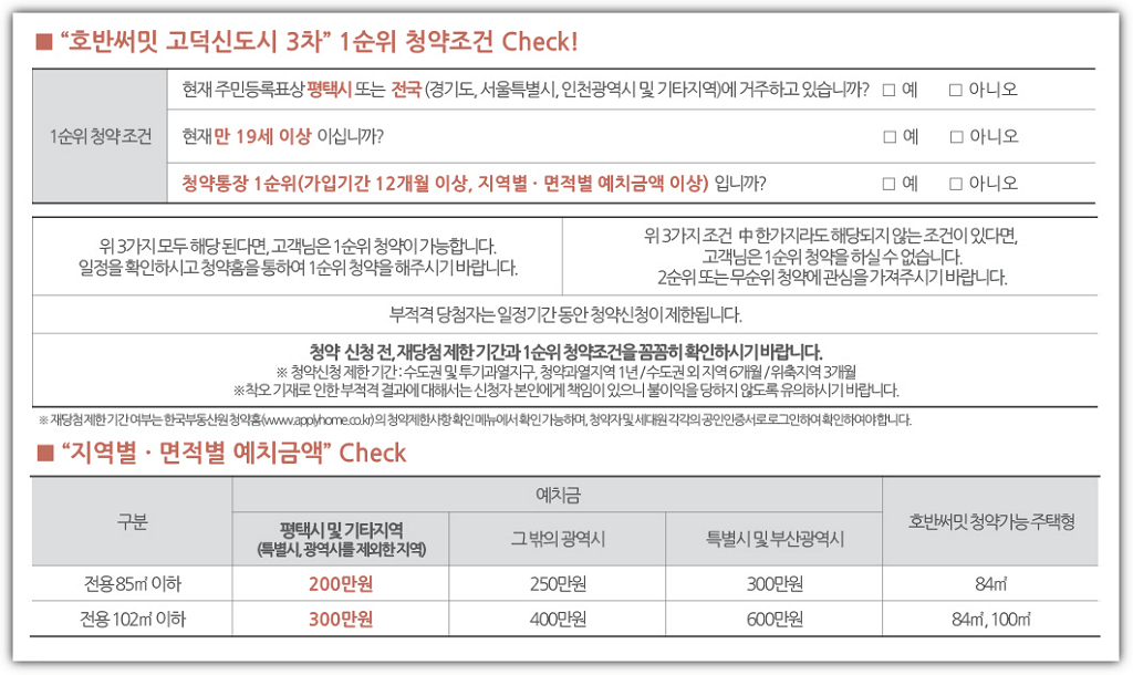 고덕신도시 호반써밋 3차 일반공급 자격 요건 및 청약예치금