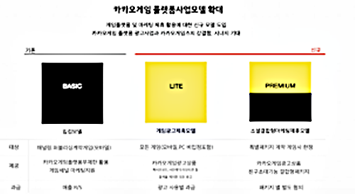  카카오게임즈 상장과 전망 총정리