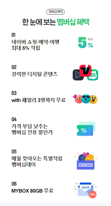 티빙(TVING) 한달 무료체험