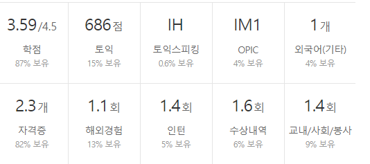 SK 실더스-연봉-합격자-스펙-신규 초봉-외국어 능력