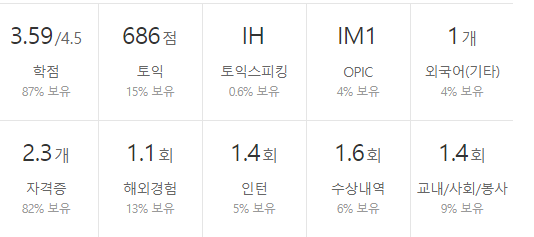 SK쉴더스-연봉-합격자 스펙-신입초봉-외국어능력