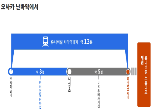 오사카 난바역에서 유니버셜 시티역- 유니버셜 스튜디오 가는길-노선