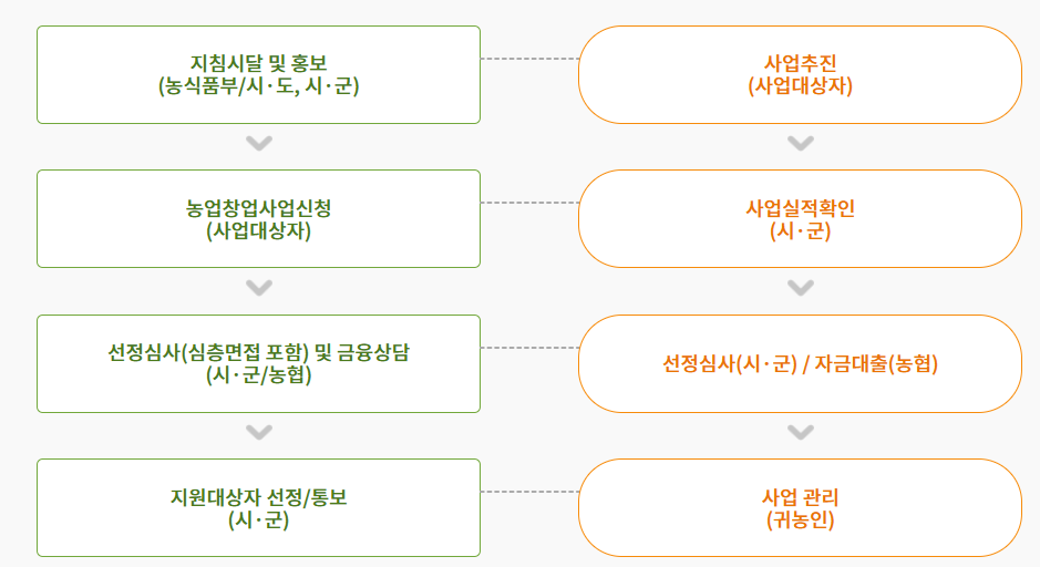  귀농시 고려할 사항(2)_귀농 자금에 대한 오해 100% 해결