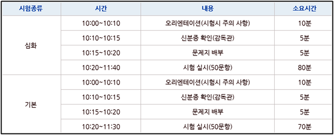 한국사능력검정시험-시험시간