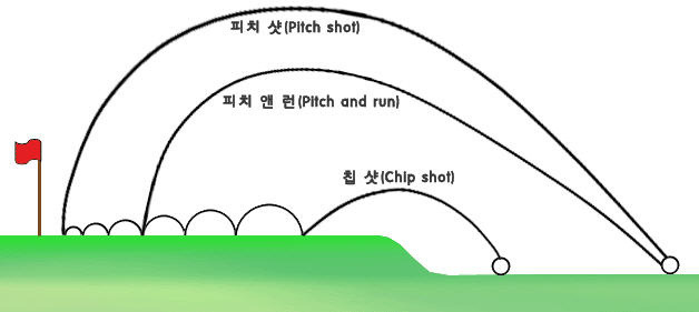 어프로치 이미지