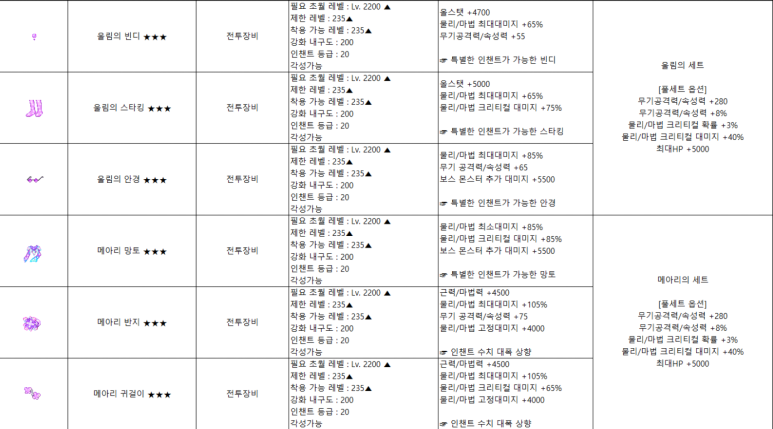  라테일 메아리 악세 구입시 비교하고 구매 하자!
