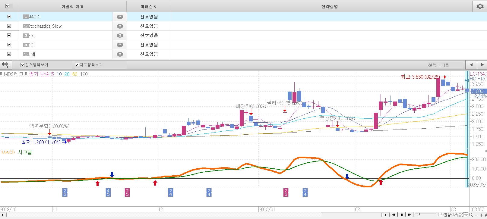 MDS테크 주식 주가 전망, 디알텍 주식 주가 전망, 알루코 주식 주가 전망