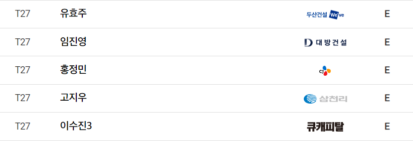 NH투자증권 레이디스 챔피언십