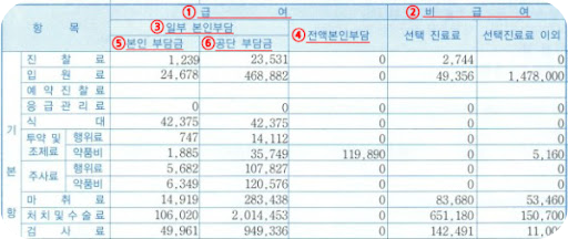 실비처리가능불가능2