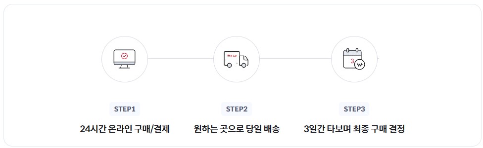중고차 매매사이트 K카 내차사기 홈서비스