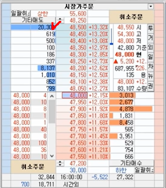  개인투자자가 모르는 호가창의 숨은 비밀