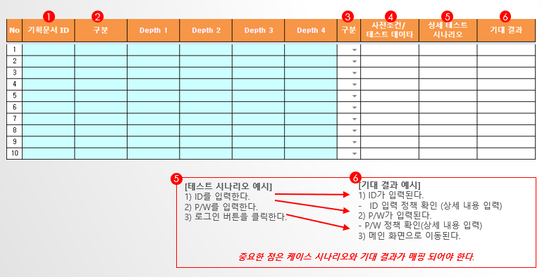  [GoogleSheet 활용] 테스트 프로세스 구축 3강 - 테스트 케이스[1]