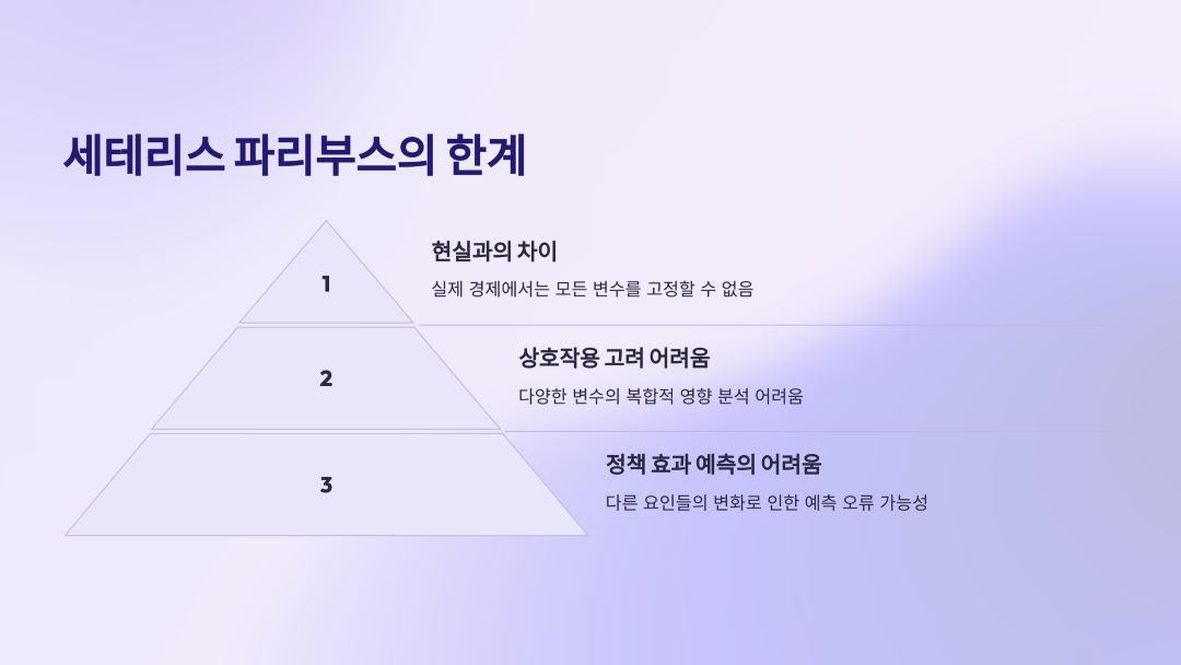 세테리스 파리부스의 한계