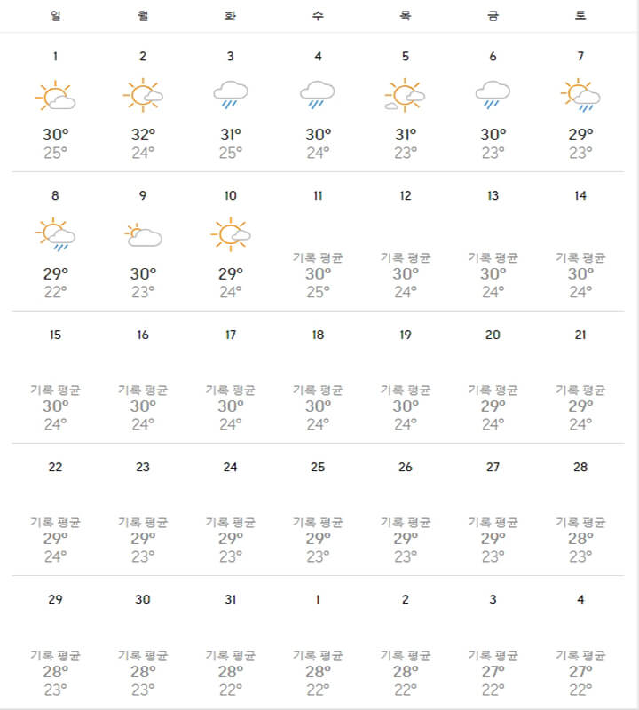 8월-제주도-날씨