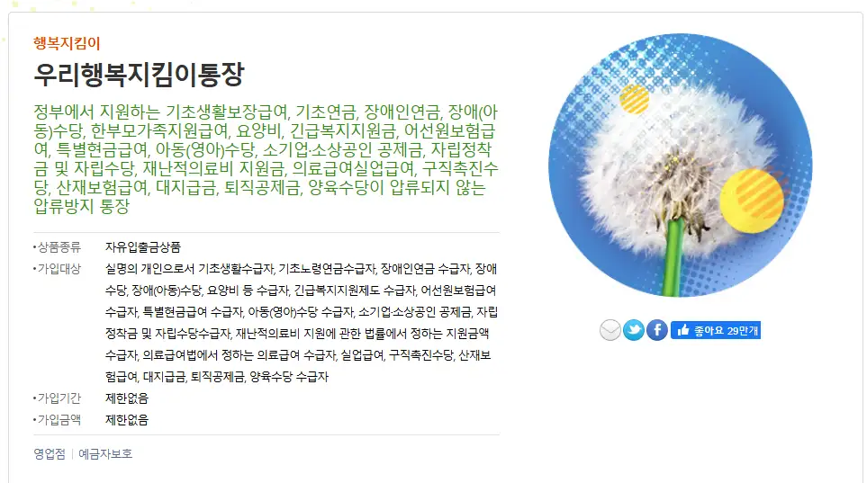 신용불량자 실업급여 수급 방법 발급 은행 압류 방지 통장