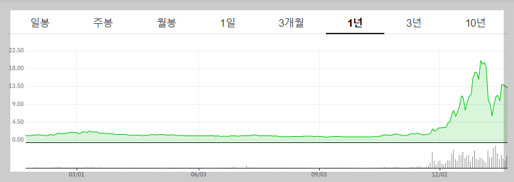 리게티-컴퓨팅-차트