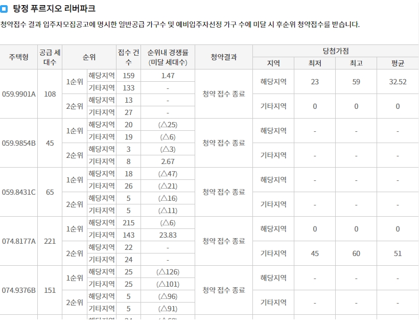 더샵탕정인피니티시티2차-8