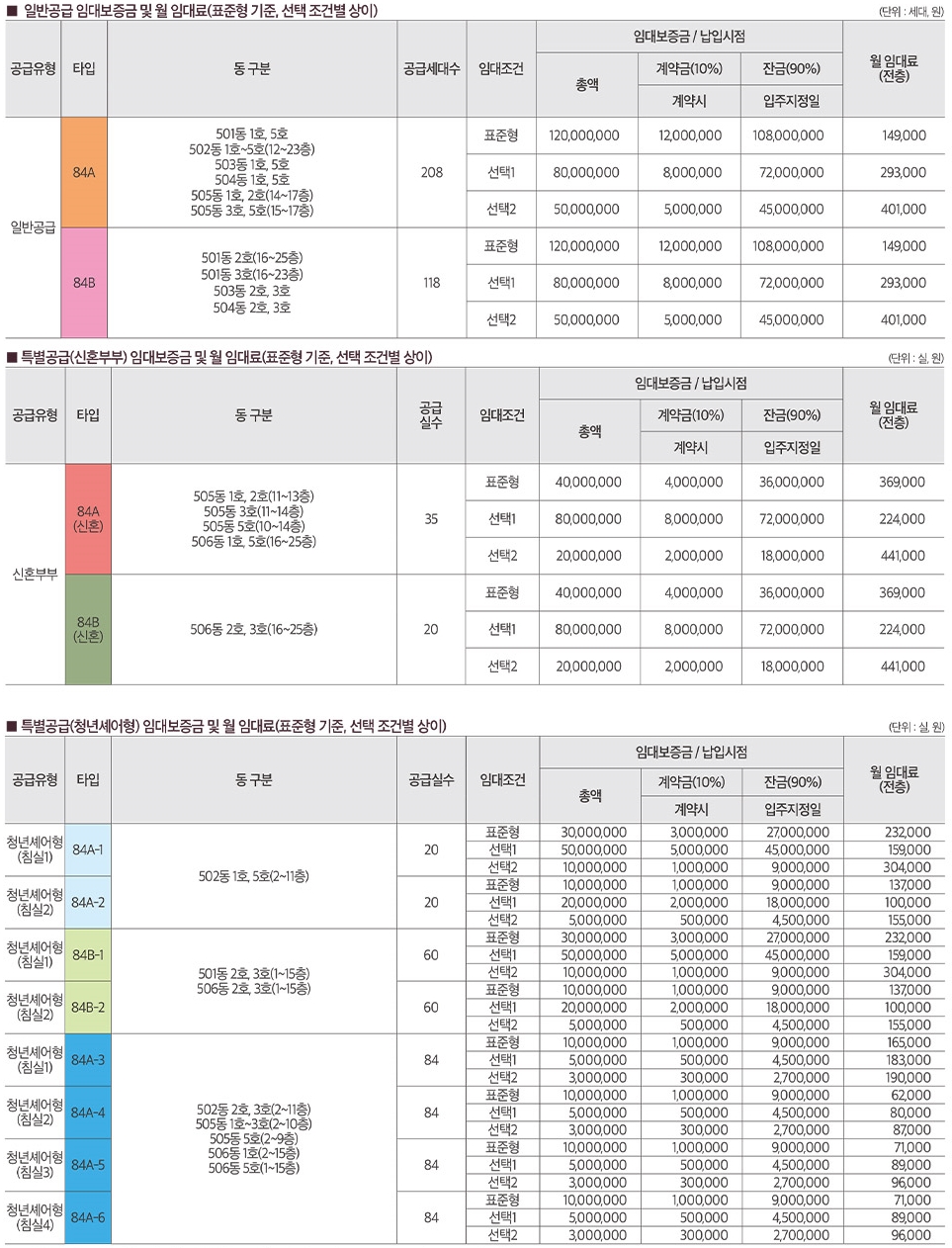 제일풍경채오송-8