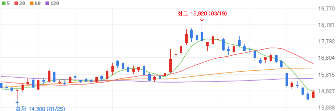 원전-관련주-두산에너빌리티-주가