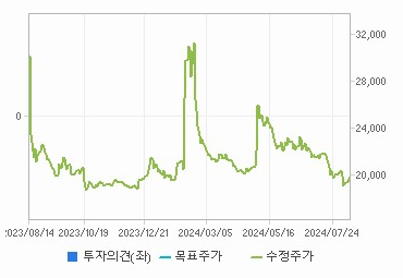고려제강 주가 전망 분석 및 기업 가치 예상 분석 - undefined - 고려제강 주가 장단기 전망 고려제강 주가 전망 분석 및 기업 가치 예상 분석 - undefined - 고려제강 주가 장단기 전망