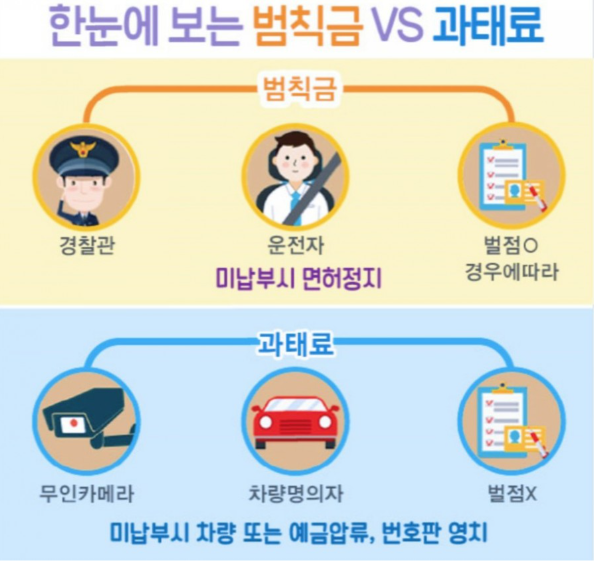 한눈에 보는 과태료&#44; 범칙금