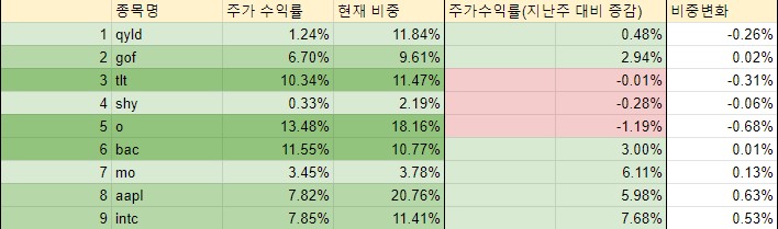 포트폴리오 3차 공개