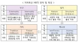 mbti 무료 검사