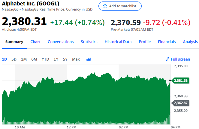 GOOGL-stock-price-chart