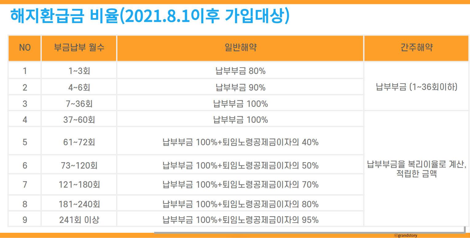 노란우산공제해지