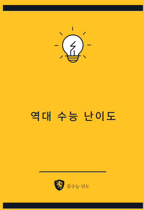 역대 물수능 년도