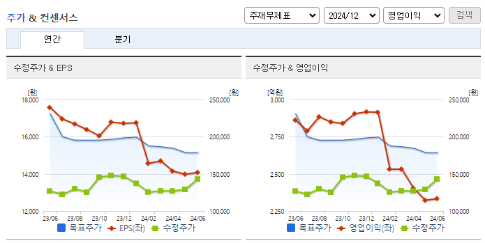 롯데칠성_컨센서스