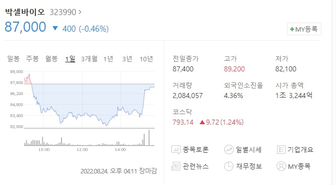  (323990)박셀바이오 주가전망 박셀바이오 급락 박셀바이오 임상 조기종료