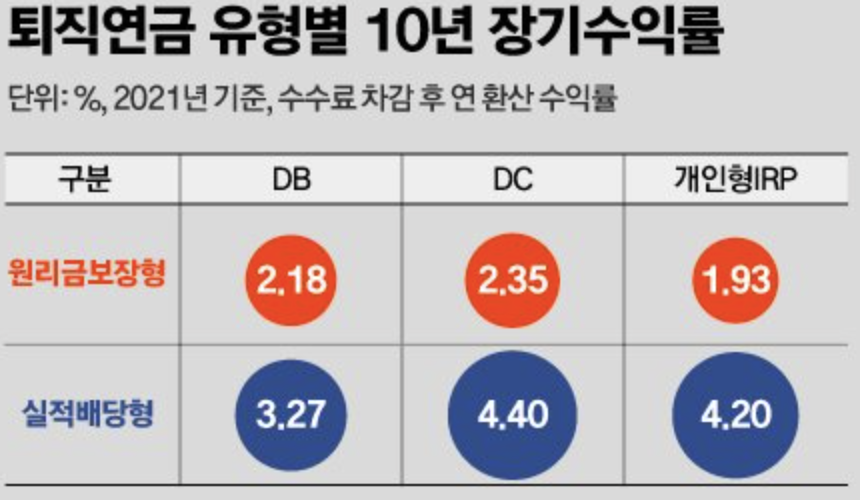 디폴트옵션