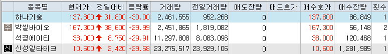  [주식](12월 30일) 오늘의 상한가, 하한가, 특징주 동향