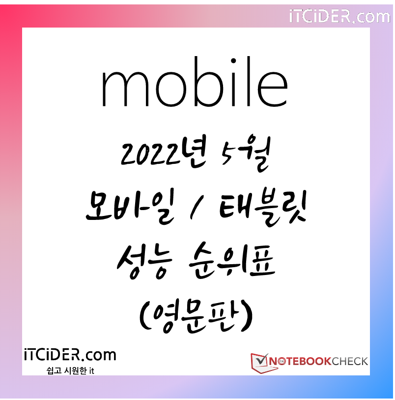 2022년 5월 모바일 그래픽카드 성능 순위 (영문판)