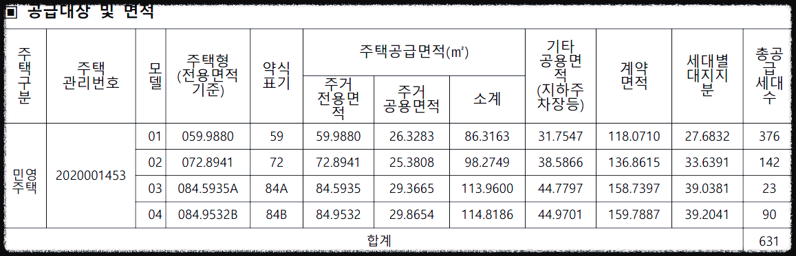 공급면적