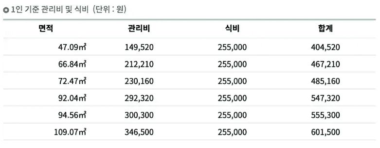 전북 고창 45만평 실버타운 고창타워 가격 및 입주 비용