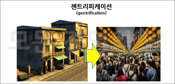 젠트리피케이션 개념