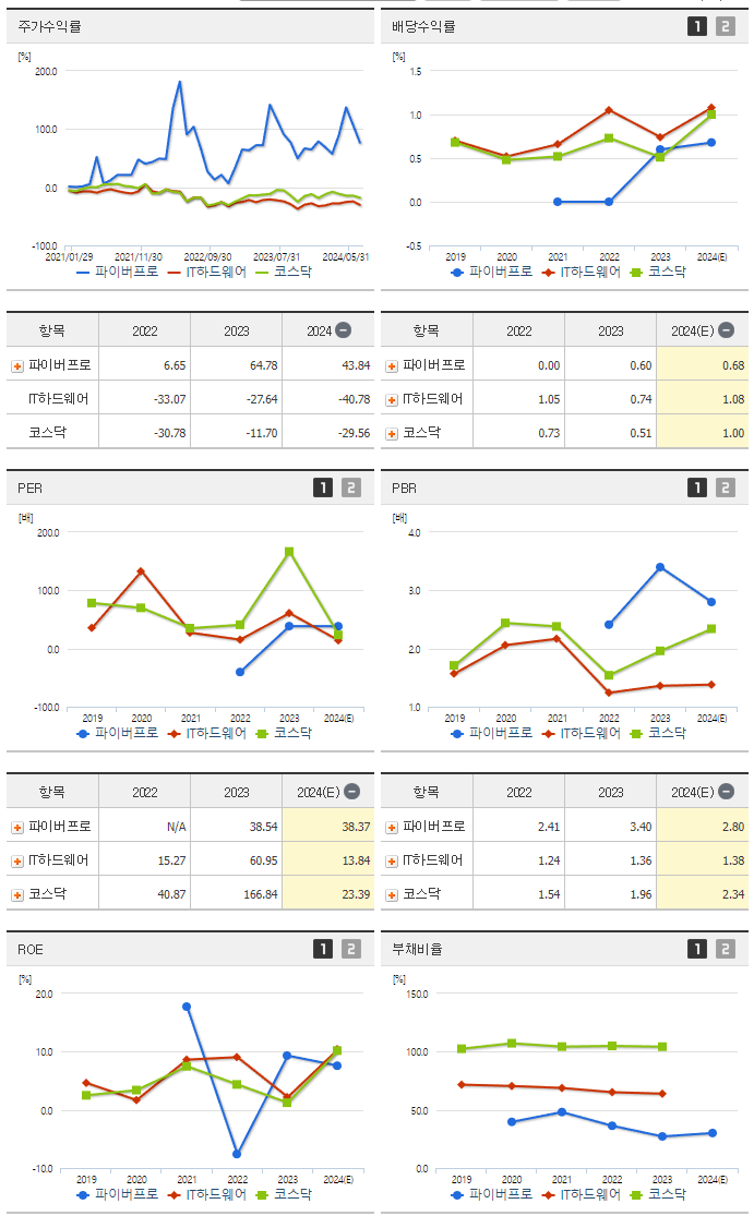 파이버프로_섹터분석