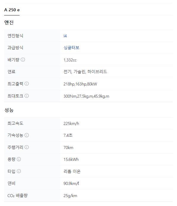 2022 메르세데스-벤츠 A클래스 플러그인 하이브리드