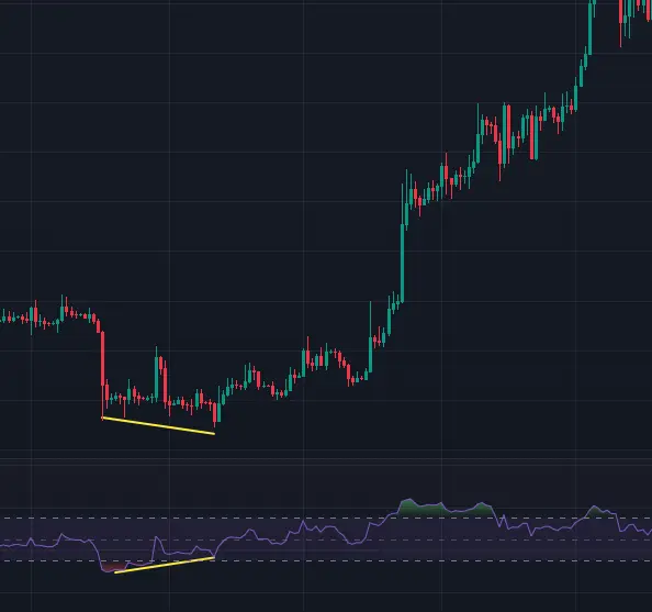 과매도 구간에서 생기는 다이버전스